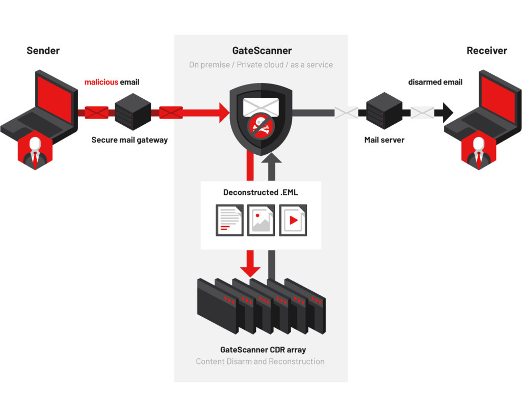 Email Security - ICONZ-Webvisions